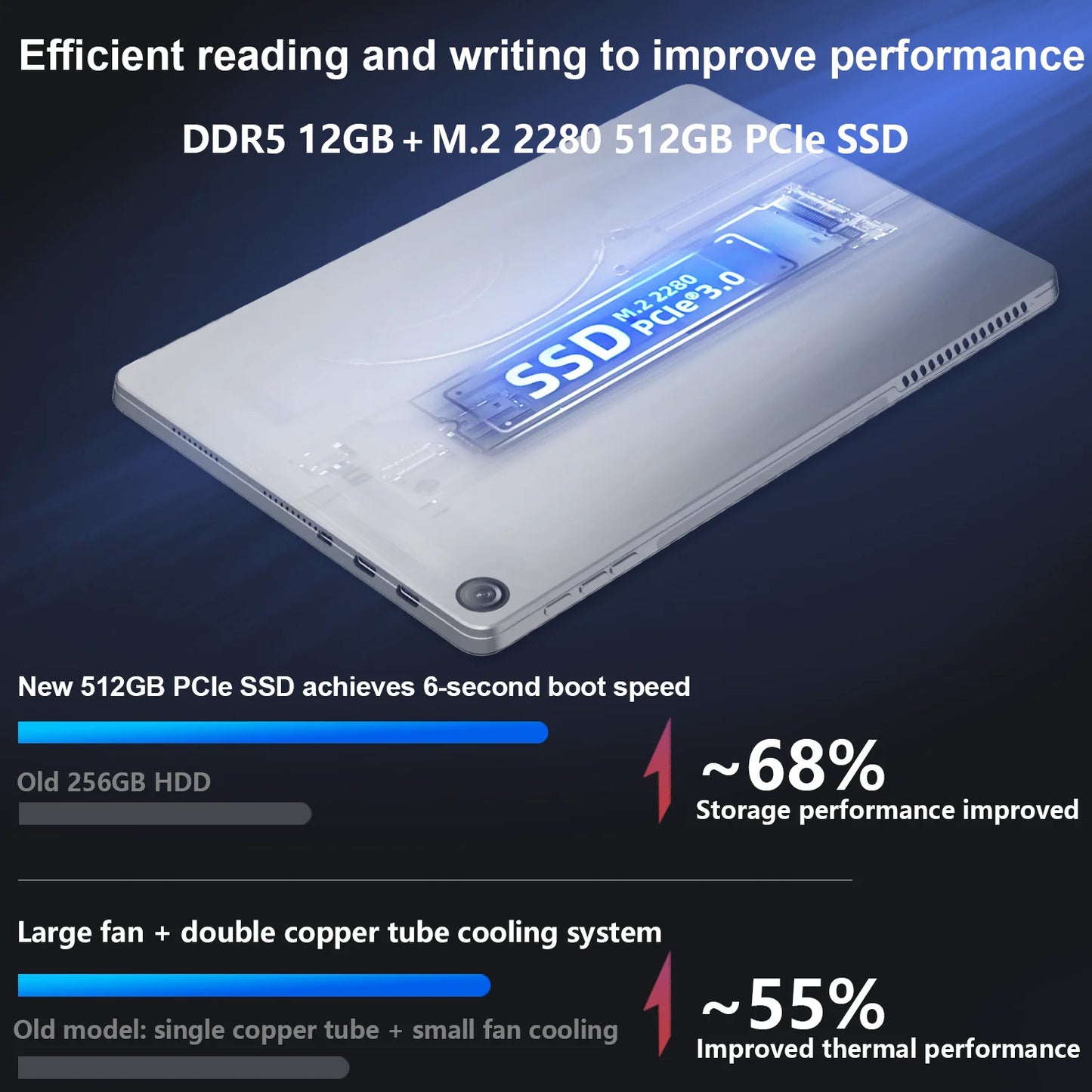 BNCF NewBook 11 2-in-1 Tablet Laptop – 11" Touchscreen, Intel N150, 12GB RAM, 256GB SSD, Windows 11 Pro