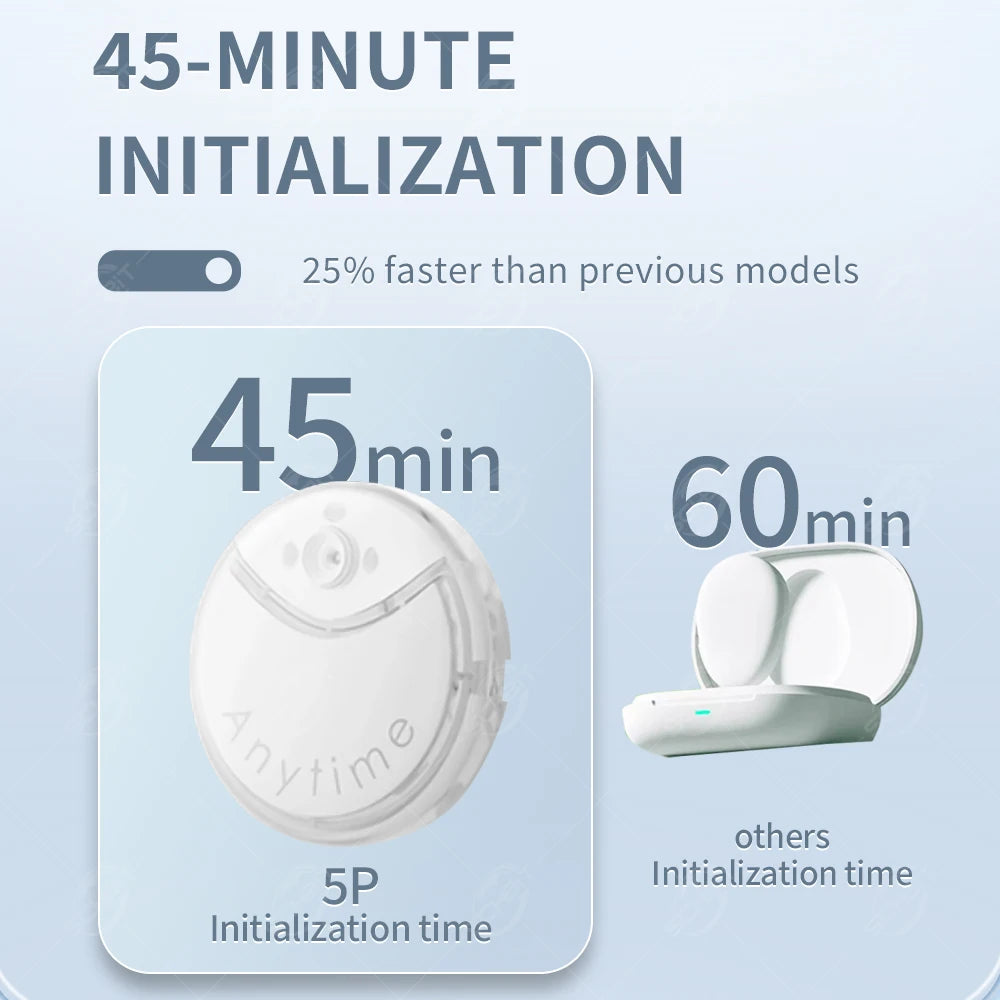 Yuwell Anytime 5P CGM – 16-Day Continuous Glucose Monitoring System with Real-Time Alerts