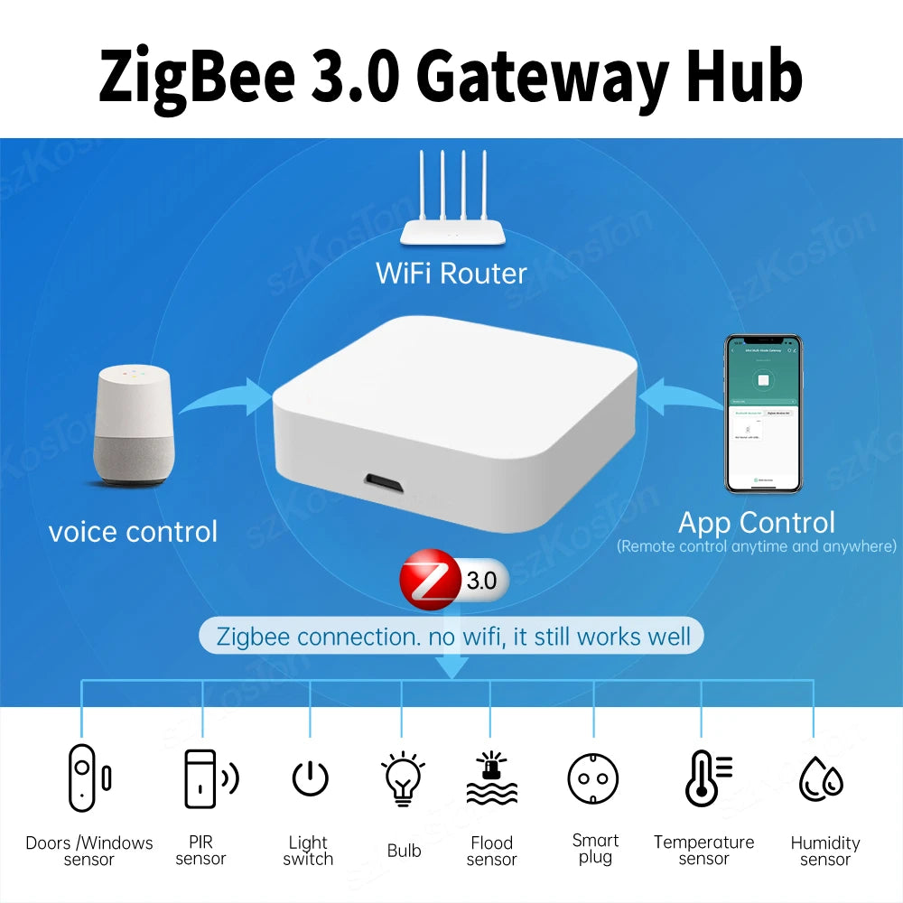Hub Smart Home Automation