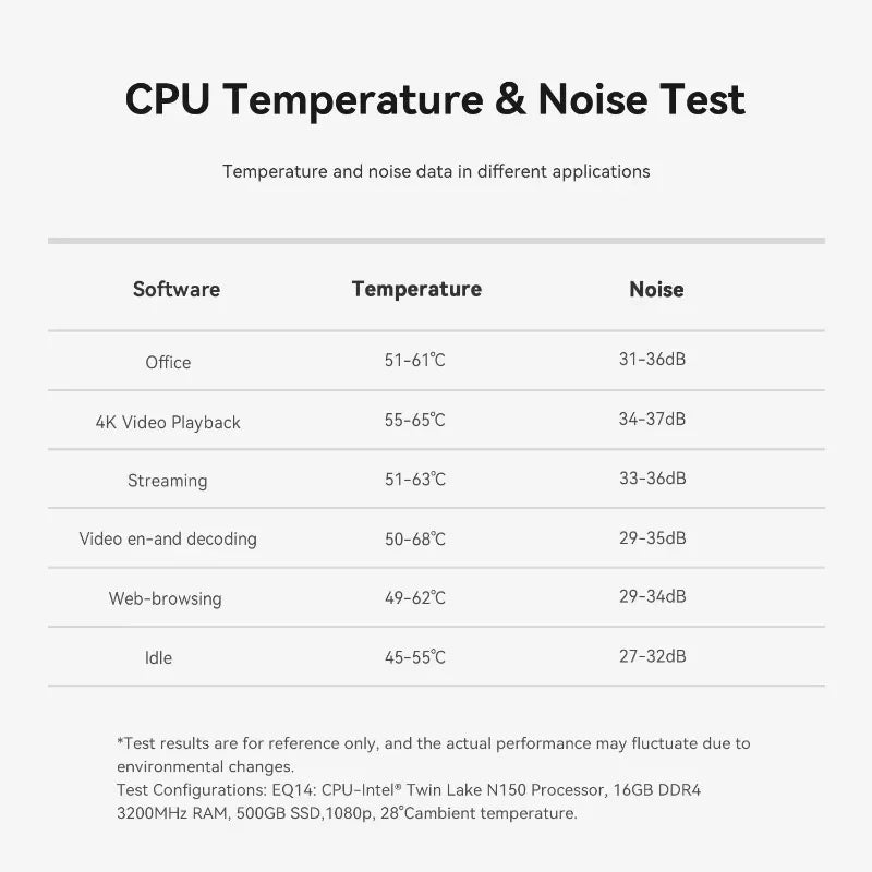 Beelink EQ14 Mini PC – Intel Twin Lake N150, 16GB DDR4, 500GB SSD, Dual LAN, WiFi 6, Windows 11 Pro