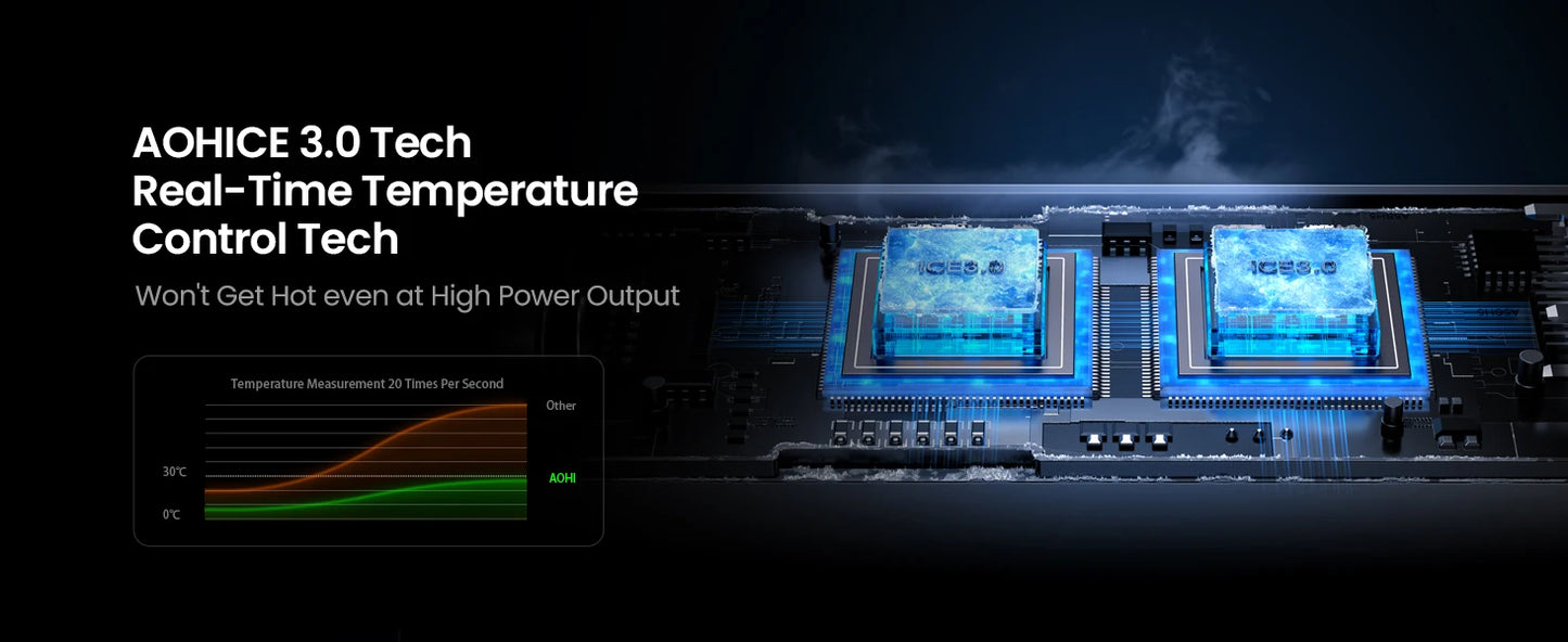 AOHI SUPERAUTO 165W PD Car Charger – Triple USB-C & USB-A Ports, Fast Charging for iPhone 16, Galaxy S23 Ultra, MacBook