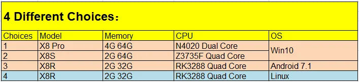 PIPO X8 Pro Mini PC – 7" Dual-Boot Tablet with Intel Z8350 Processor