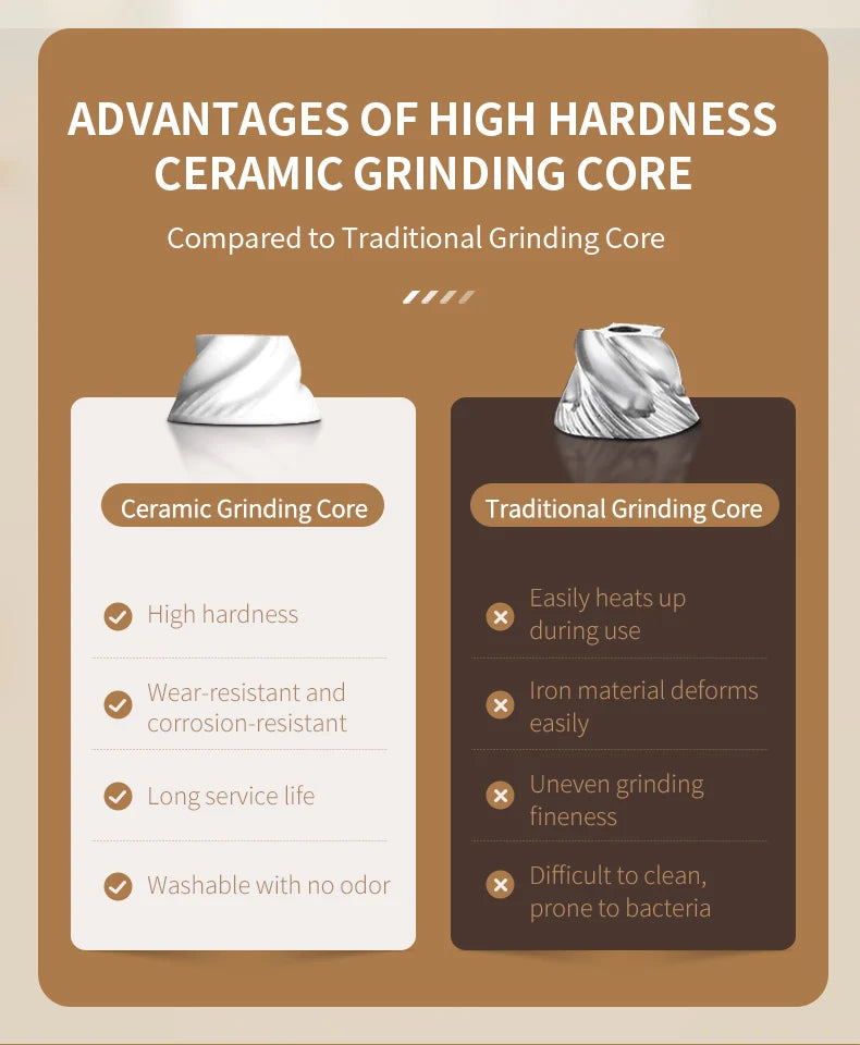 Rechargeable Electric Salt & Pepper Grinder – Adjustable Coarseness, Large Capacity Mill