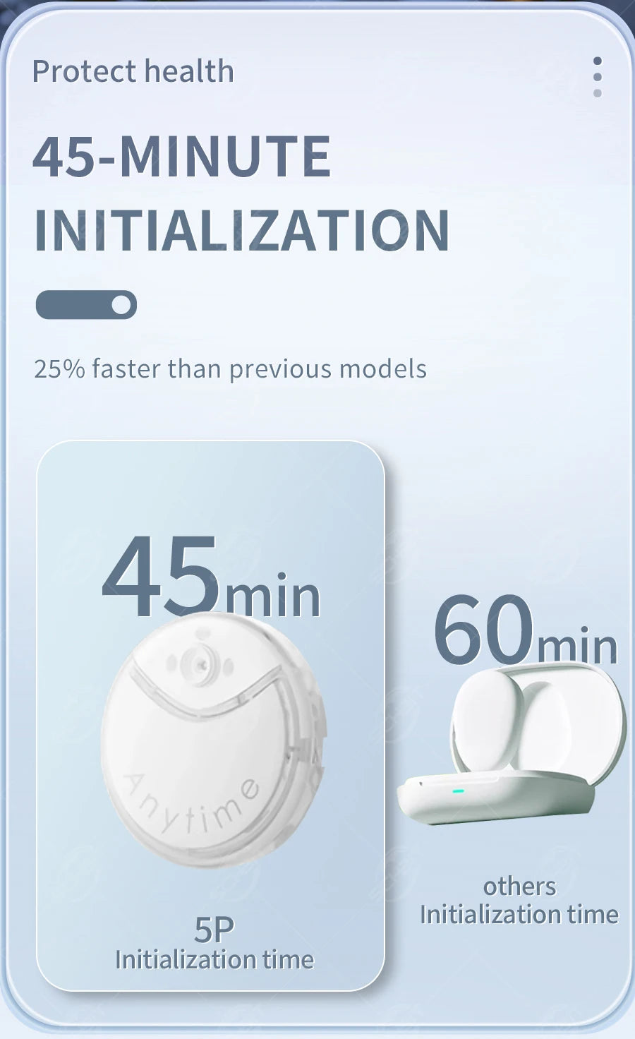 Yuwell Anytime 5P CGM – 16-Day Continuous Glucose Monitoring System with Real-Time Alerts