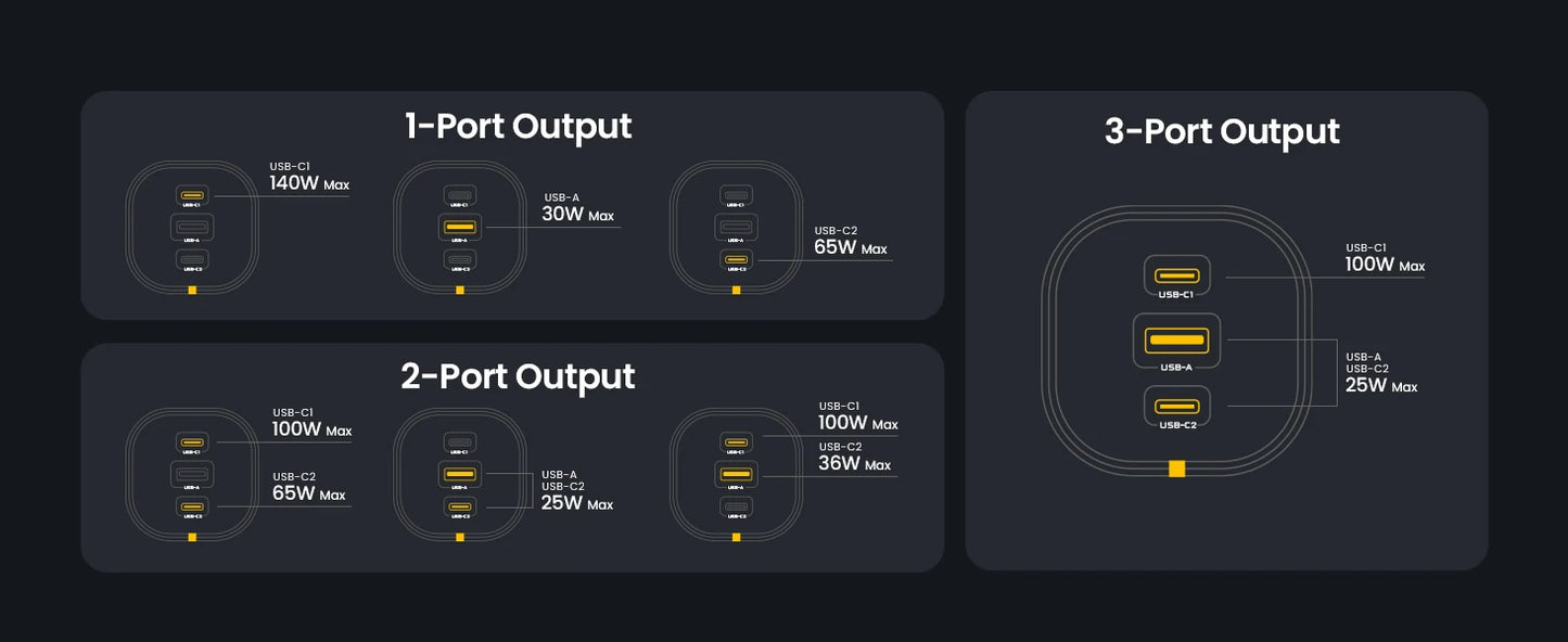 AOHI SUPERAUTO 165W PD Car Charger – Triple USB-C & USB-A Ports, Fast Charging for iPhone 16, Galaxy S23 Ultra, MacBook