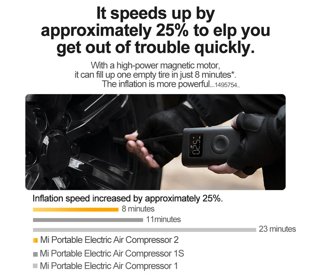 Xiaomi Mijia Portable Electric Air Pump 2 – Type-C Rechargeable Mini Tire Inflator (2000mAh, 5V)