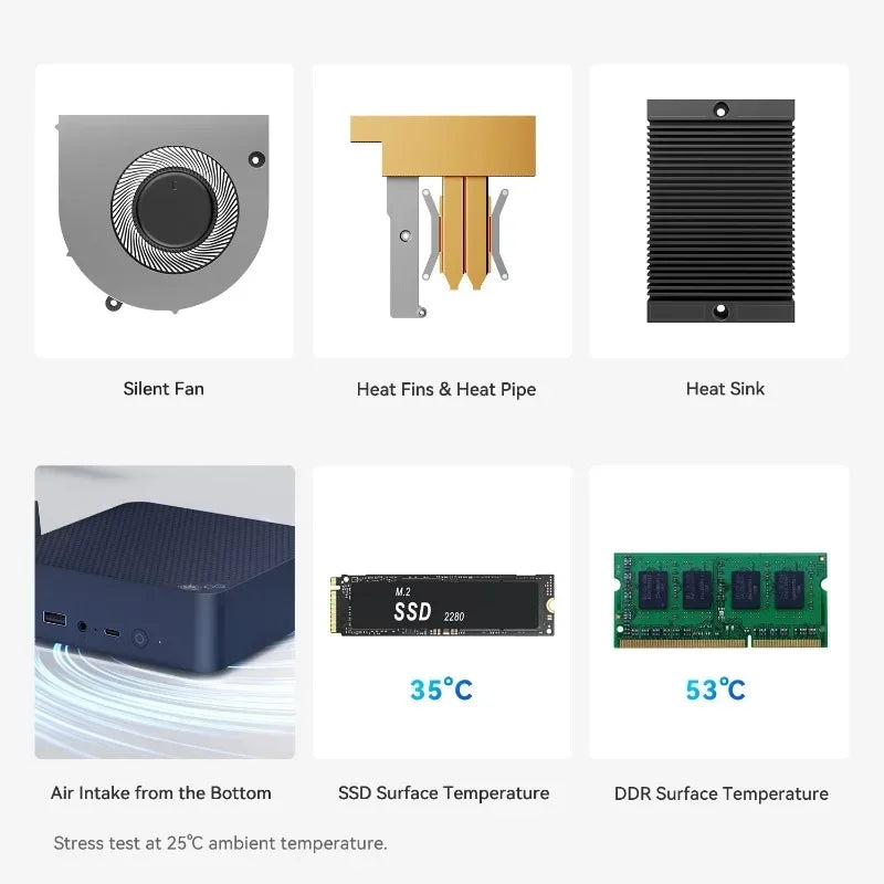 Beelink EQ14 Mini PC – Intel Twin Lake N150, 16GB DDR4, 500GB SSD, Dual LAN, WiFi 6, Windows 11 Pro