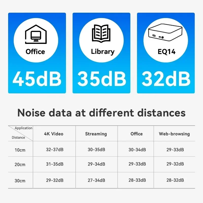 Beelink EQ14 Mini PC – Intel Twin Lake N150, 16GB DDR4, 500GB SSD, Dual LAN, WiFi 6, Windows 11 Pro