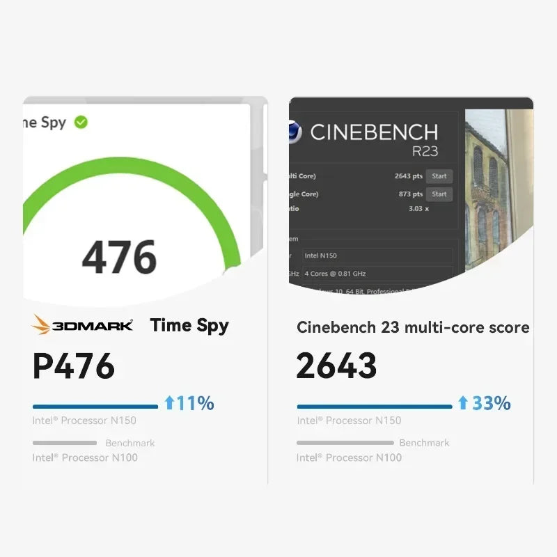 Beelink EQ14 Mini PC – Intel Twin Lake N150, 16GB DDR4, 500GB SSD, Dual LAN, WiFi 6, Windows 11 Pro