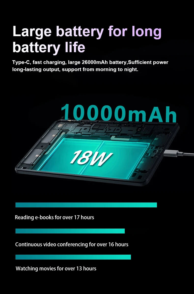 2025 Global Snap‑dragon 8 Gen 3 Tablet – 11″ HD, 22 GB + 2 TB, 10 000 mAh, 5G Dual‑SIM