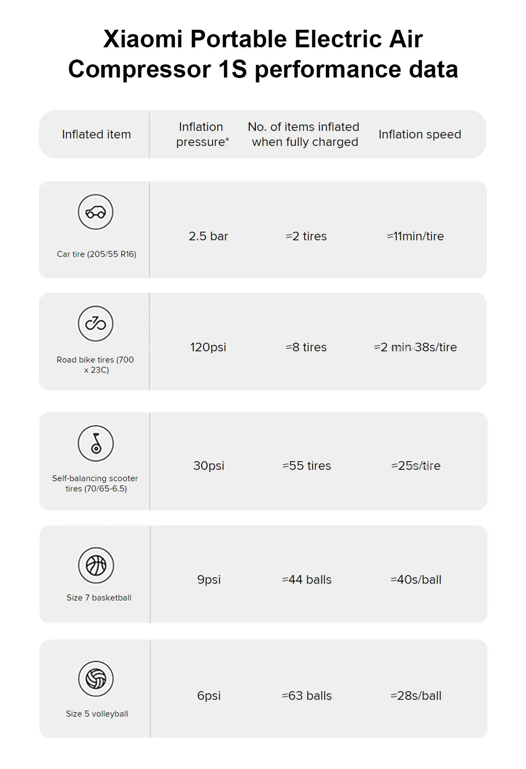 Xiaomi Mijia Portable Electric Air Pump 2 – Type-C Rechargeable Mini Tire Inflator (2000mAh, 5V)