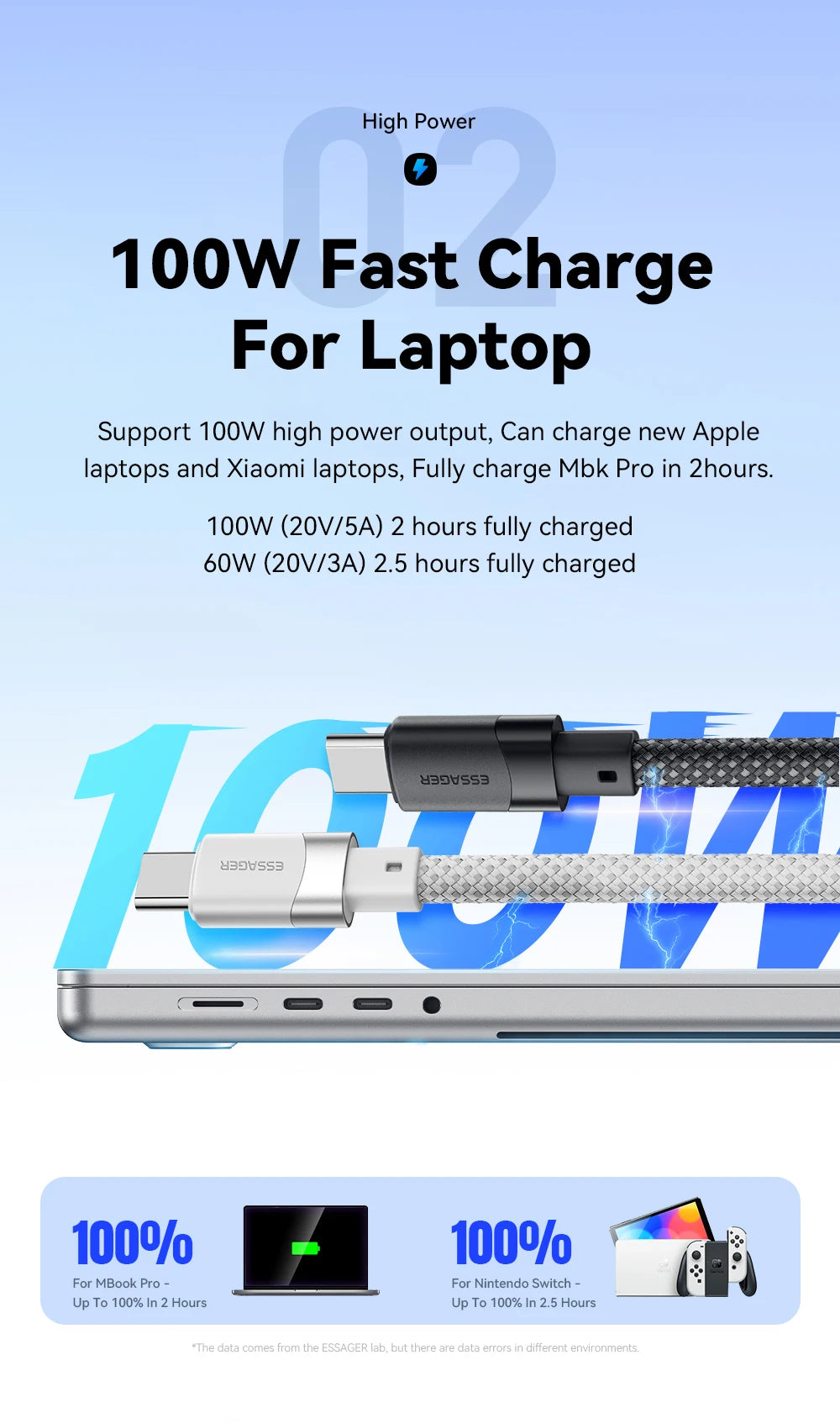 Essager 100W Magnetic USB-C Cable – PD 3.1, Detachable Connector, Braided Nylon for iPhone 15, MacBook, Samsung