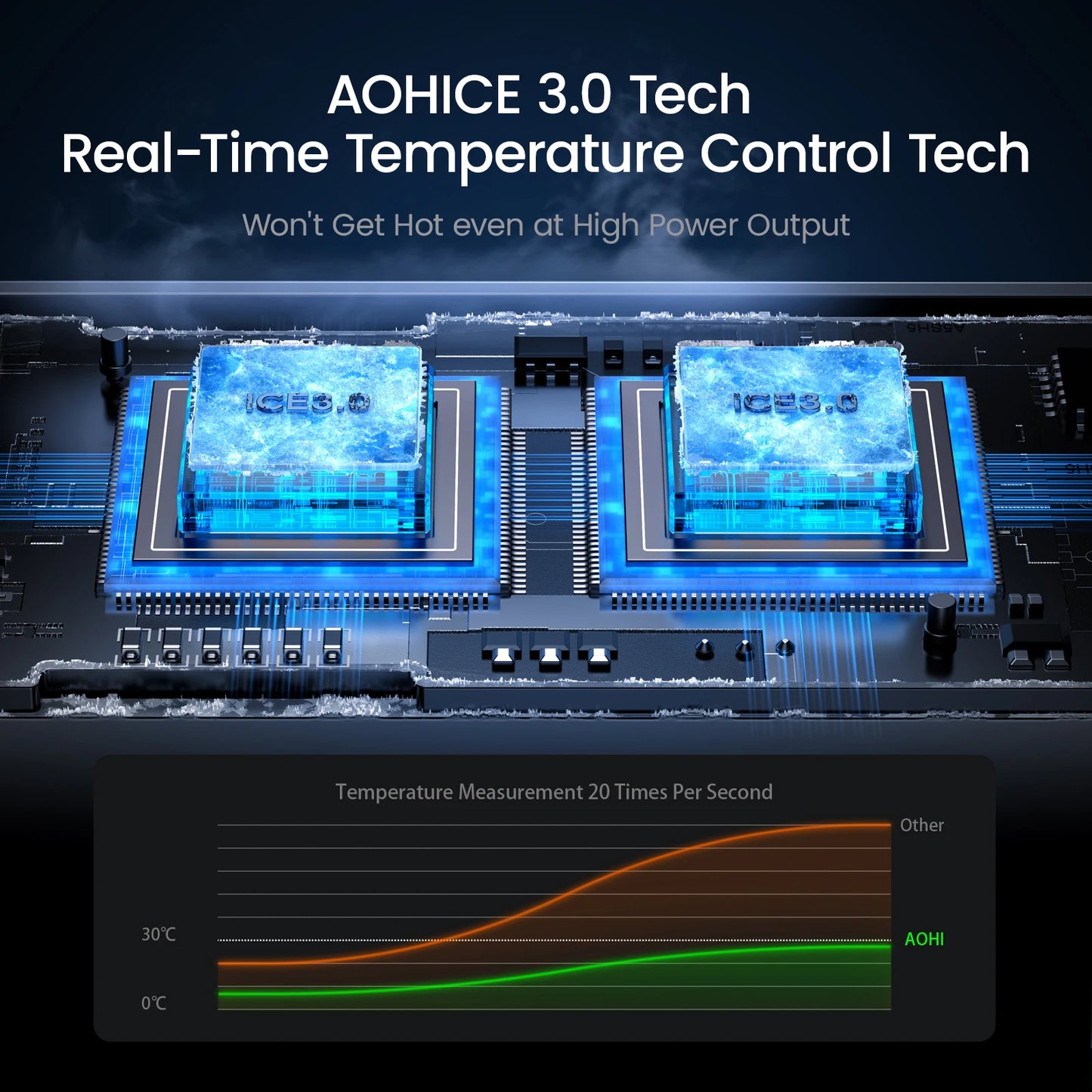 AOHI SUPERAUTO 165W PD Car Charger – Triple USB-C & USB-A Ports, Fast Charging for iPhone 16, Galaxy S23 Ultra, MacBook