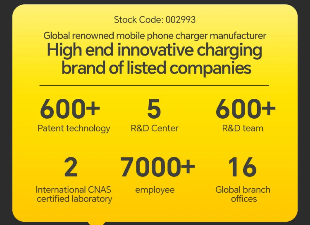 AOHI SUPERAUTO 165W PD Car Charger – Triple USB-C & USB-A Ports, Fast Charging for iPhone 16, Galaxy S23 Ultra, MacBook