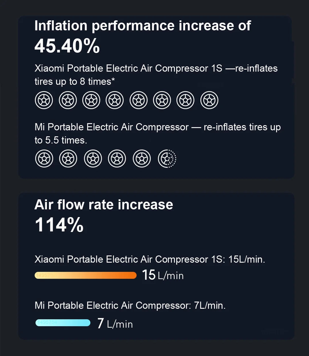 Xiaomi Mijia Portable Electric Air Pump 2 – Type-C Rechargeable Mini Tire Inflator (2000mAh, 5V)