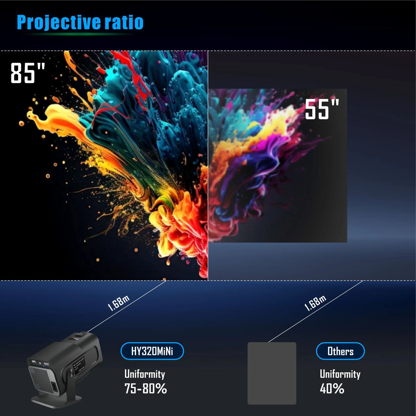 Salange HY320 Mini Projector with Handbag