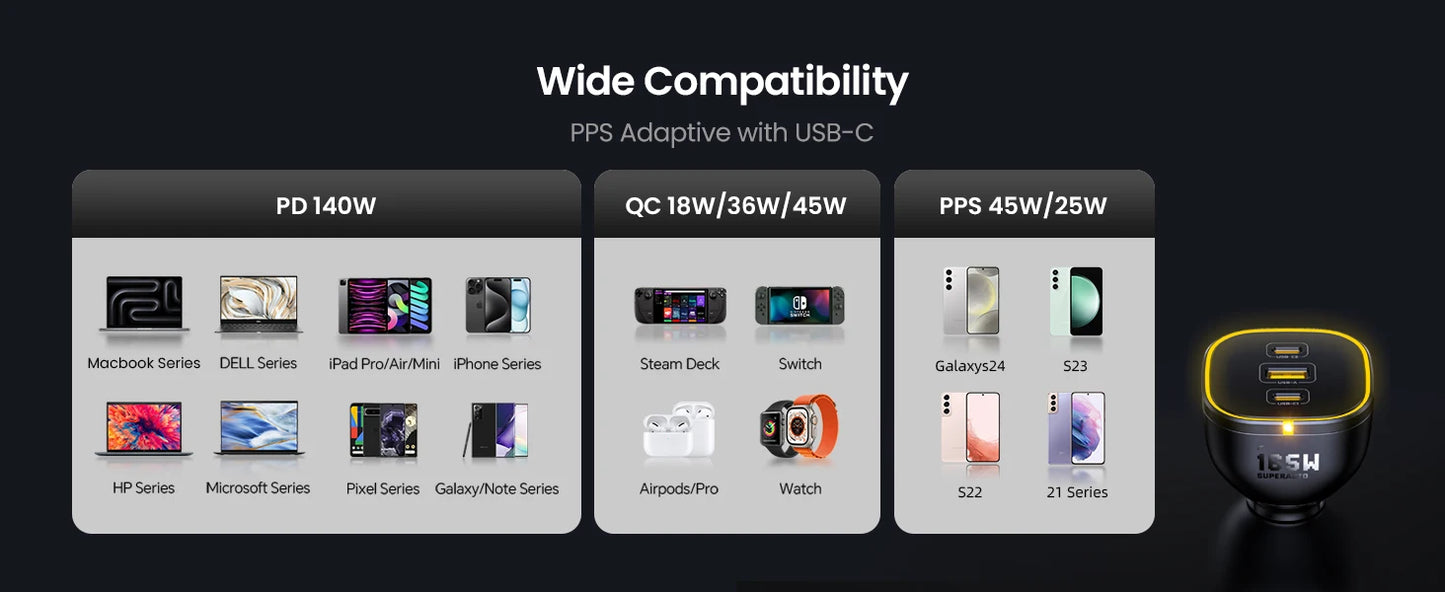 AOHI SUPERAUTO 165W PD Car Charger – Triple USB-C & USB-A Ports, Fast Charging for iPhone 16, Galaxy S23 Ultra, MacBook